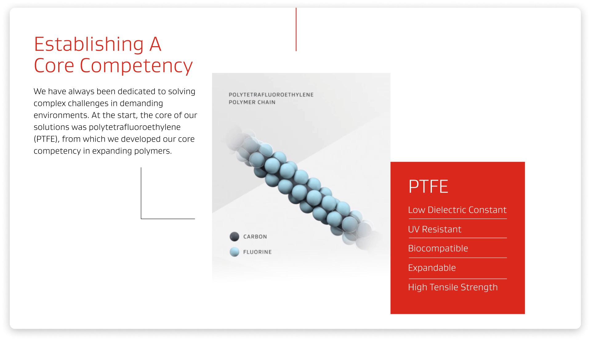 Ento packaging side view A